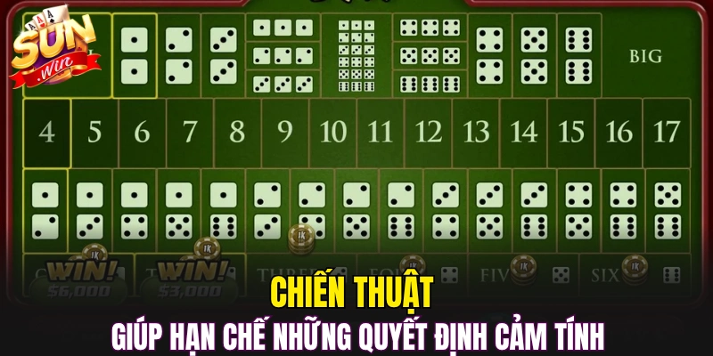 Chiến thuật giúp hạn chế những quyết định cảm tính